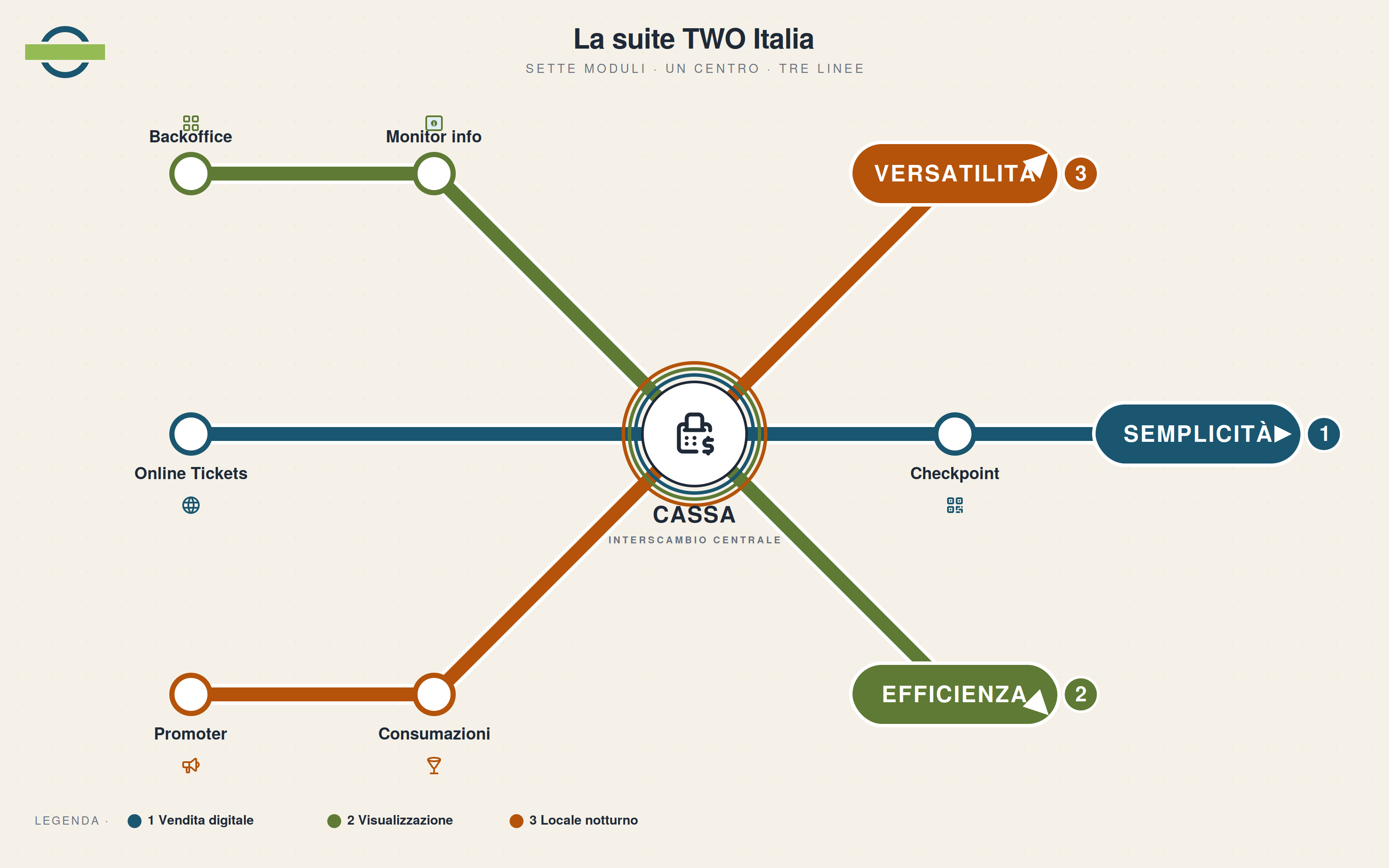 La suite Biglietto - mappa dei moduli